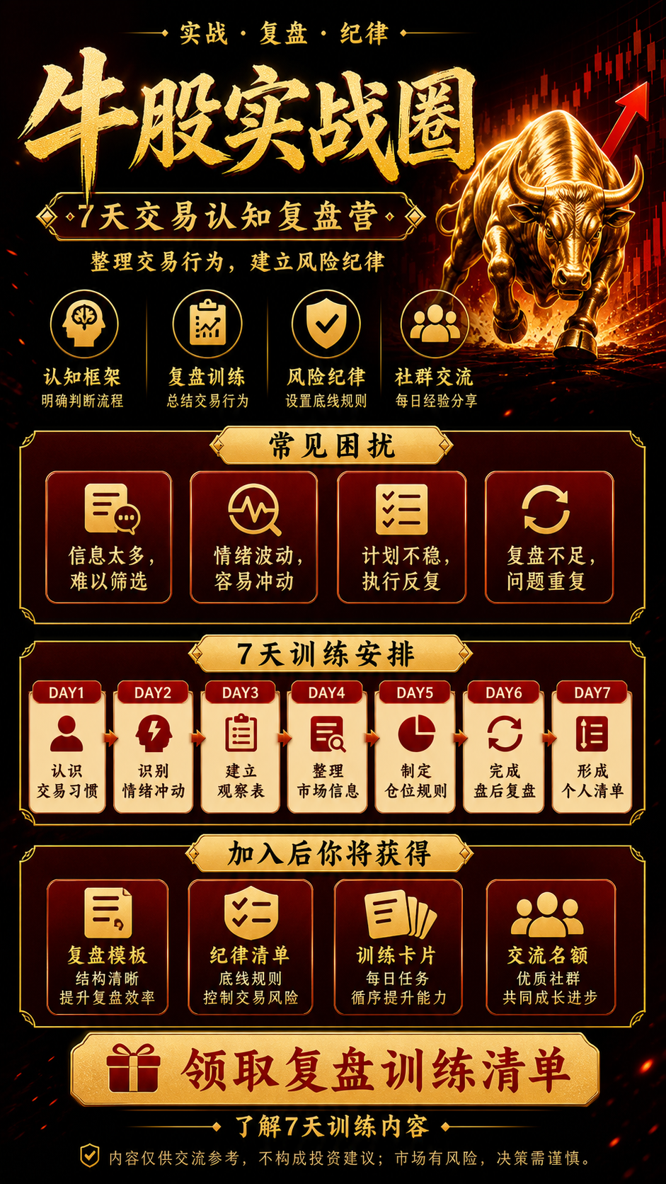 牛股实战圈，7天交易认知复盘营，整理交易行为，建立风险纪律。包含认知框架、复盘训练、风险纪律、社群交流、复盘模板、纪律清单、训练卡片等内容。